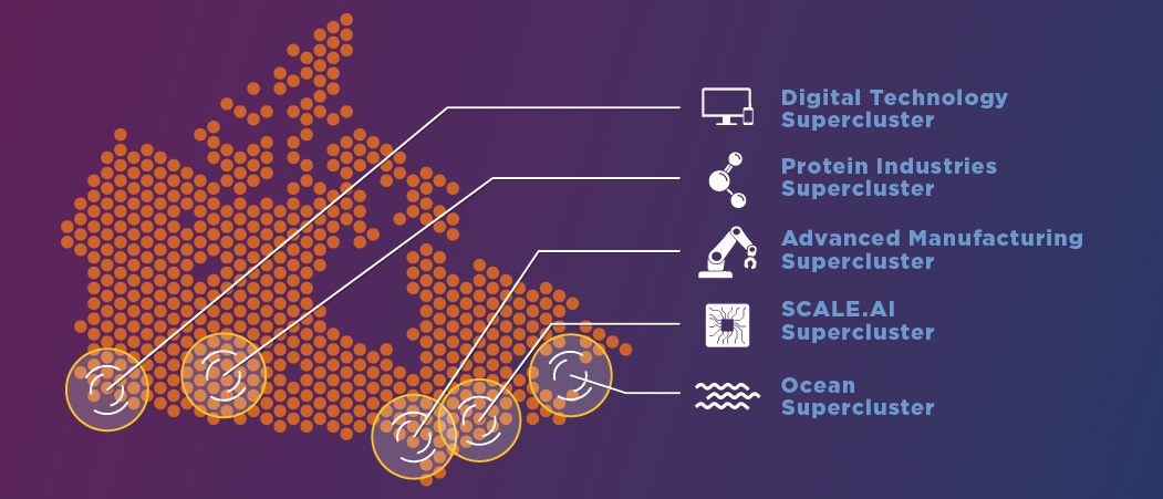 How to Innovate and Stay Competitive in the Canadian Market